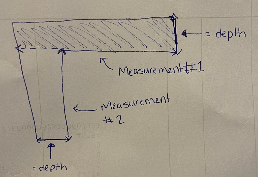Measurement Diagram showing to measure the full length and depth of the cabinet